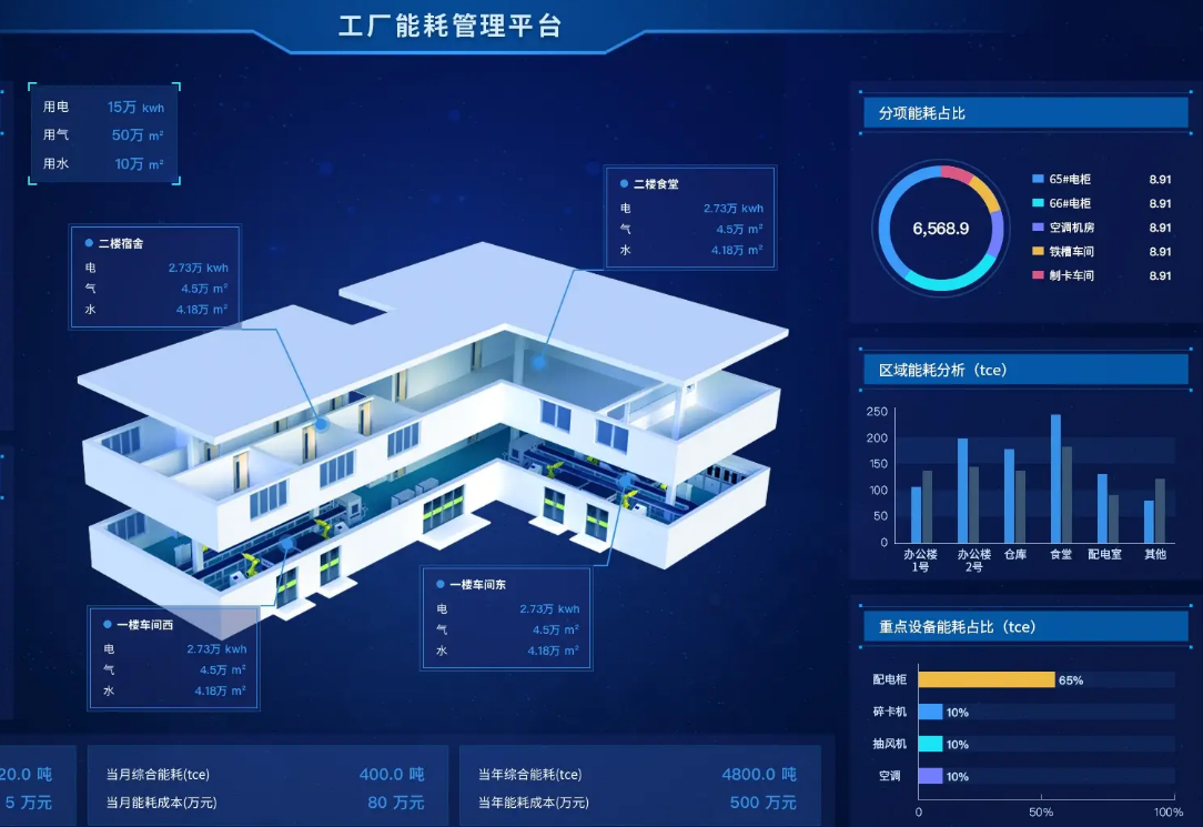 苏州某工厂智慧能源管理
