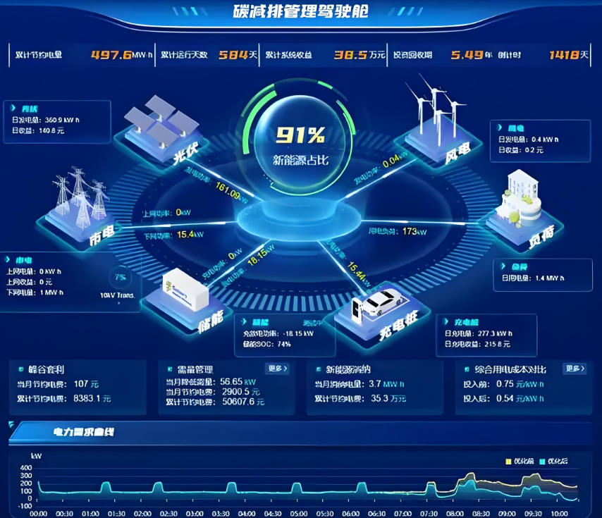 能碳智慧管理平台开发建设